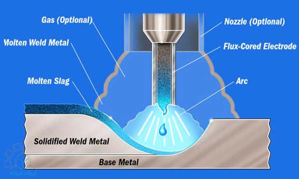جوشکاری با هسته شار قوس الکتریکی