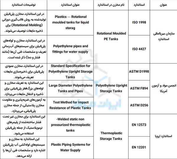 استانداردهای جهانی مخزن پلی‌اتیلن