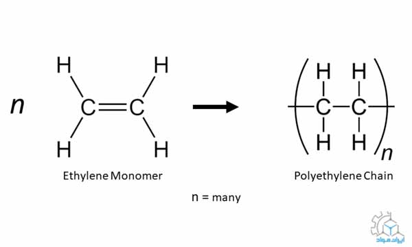 واکنش پلیمریزاسیون پلی‌اتیلن