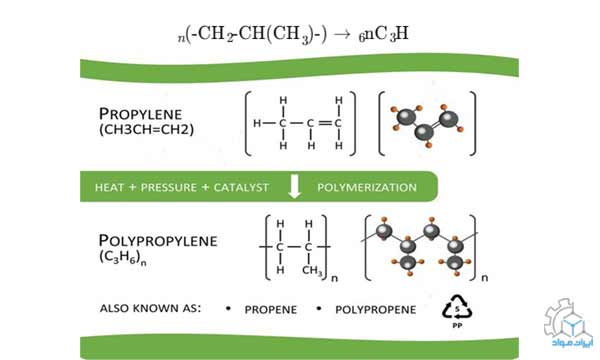 واکنش پلیمریزاسیون پلی پروپیلن