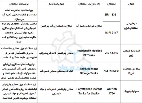 استانداردهای جهانی مخزن پلی‌اتیلن