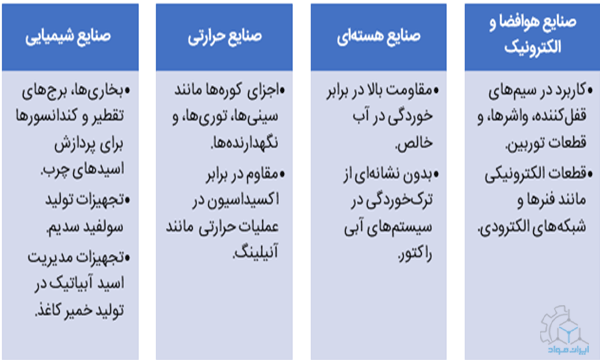 کاربردهای آلیاژ اینکونل 600