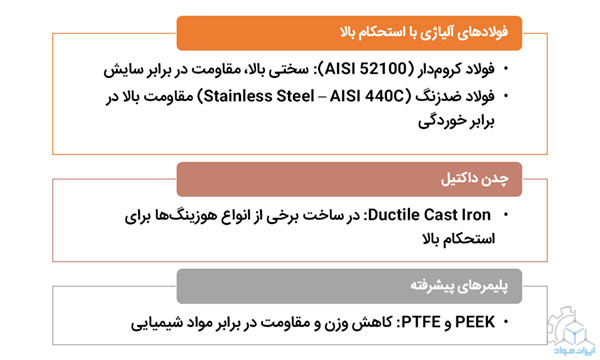 ترکیبات رایج یاتاقان یونیت