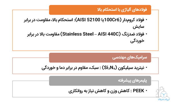 ترکیبات شیمیایی رایج یاتاقان‌های غلتشی