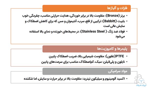 موتد مورد استفاده در ساخت یاتاقان لغزشی