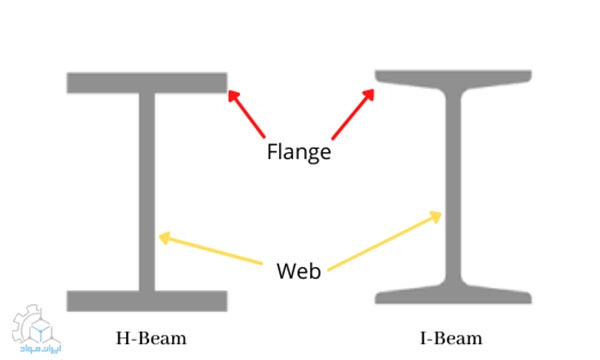 پروفیل‌های i-beam و  h-beam