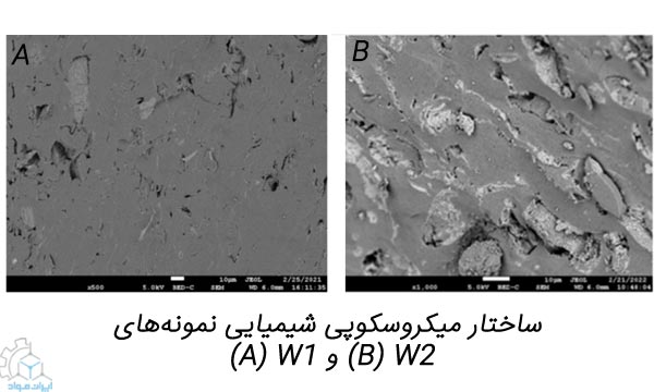 ساختار میکروسکوپی شیمیایی نمونههای w1,w2