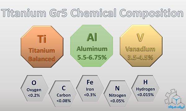 ترکیب شیمیایی تیتانیوم گرید 5